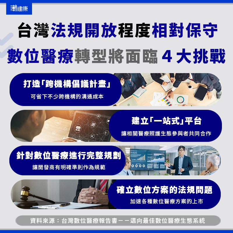 台灣邁向數位醫療轉型將面臨４大挑戰