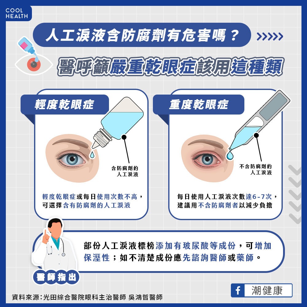 人工淚液含防腐劑？  嚴重乾眼症該用哪一種？