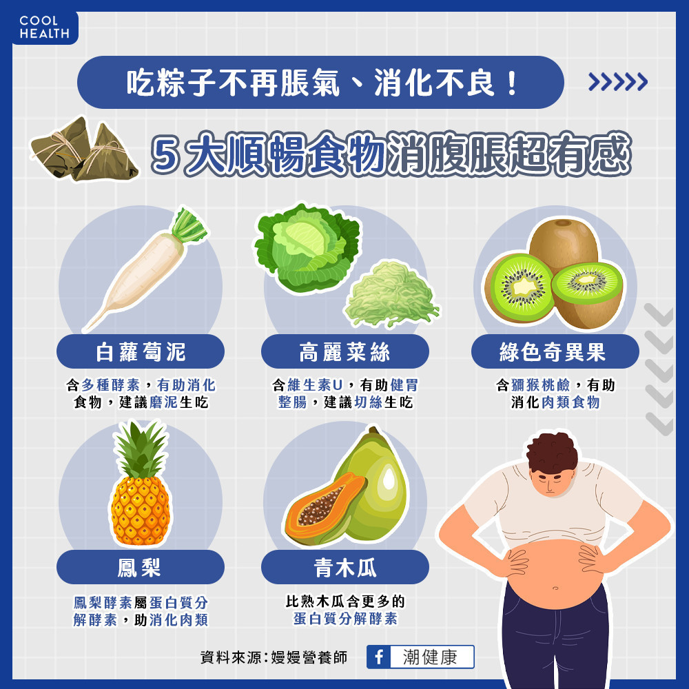 吃粽子不再消化不良！ 營養師推「5大順暢食物」：消腹脹、解便秘超有感