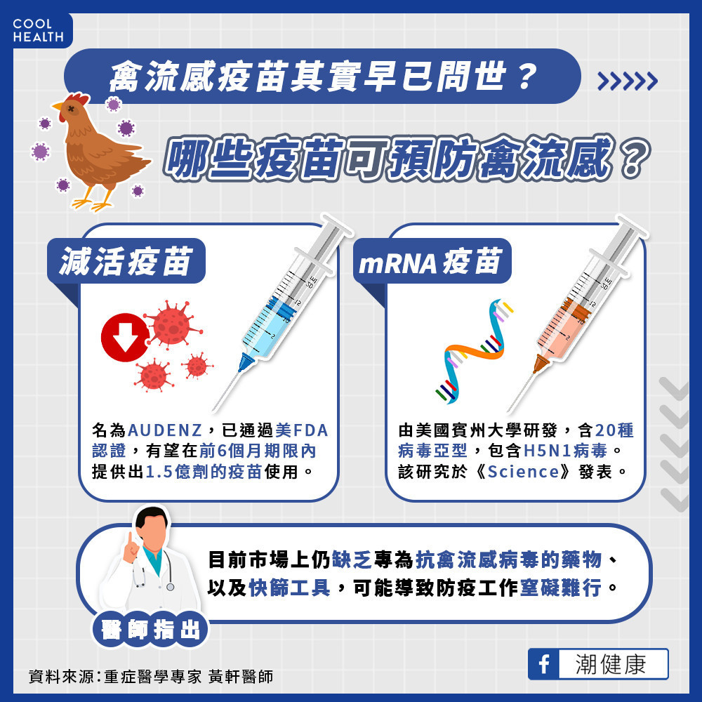 禽流感mRNA疫苗早已問世？  少了抗病毒藥物、快篩工具仍難抗疫