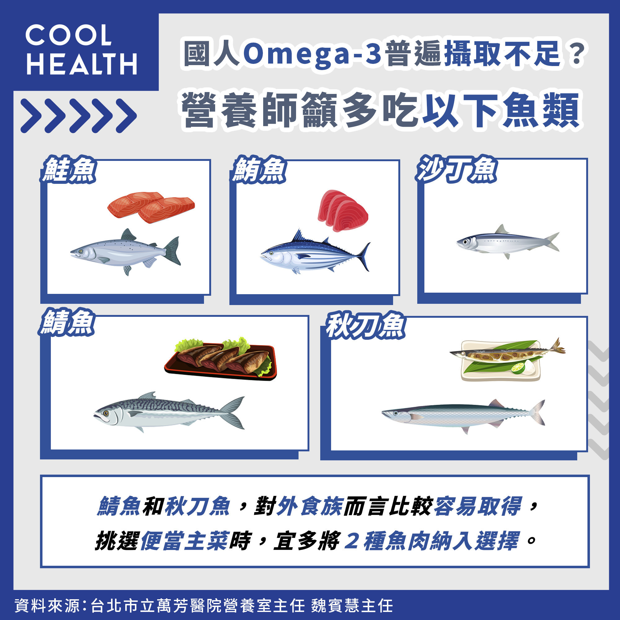 國人Omega3普遍不足？  營養師籲多吃鯖魚秋刀魚