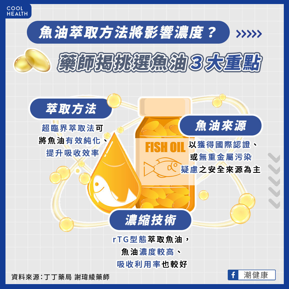 挑選魚油如何看成份？  魚油萃取方法影響濃度？