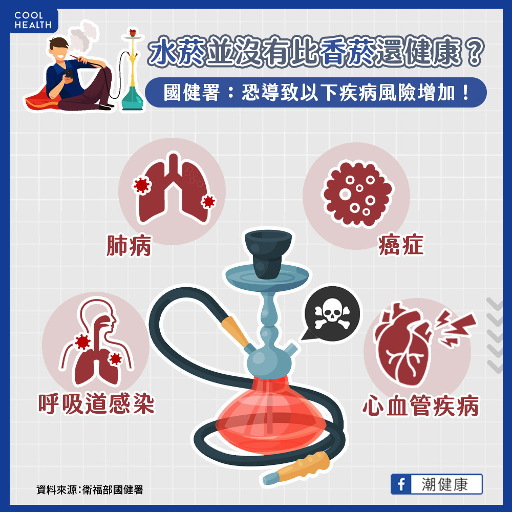 水菸管容易傳播肺結核病毒？ 常抽恐增癌症、心血管疾病風險