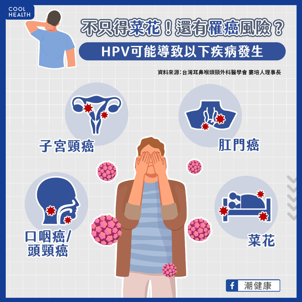 每5人就有1人口咽部感染HPV！  女傳男風險更高