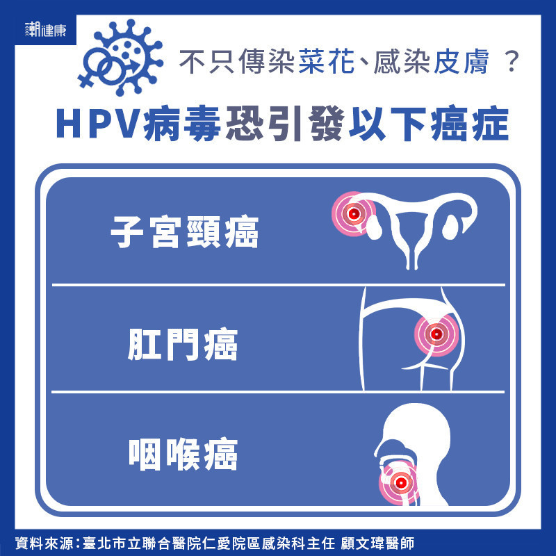情人節後「菜花」求診多？  HPV難防有哪些危險？