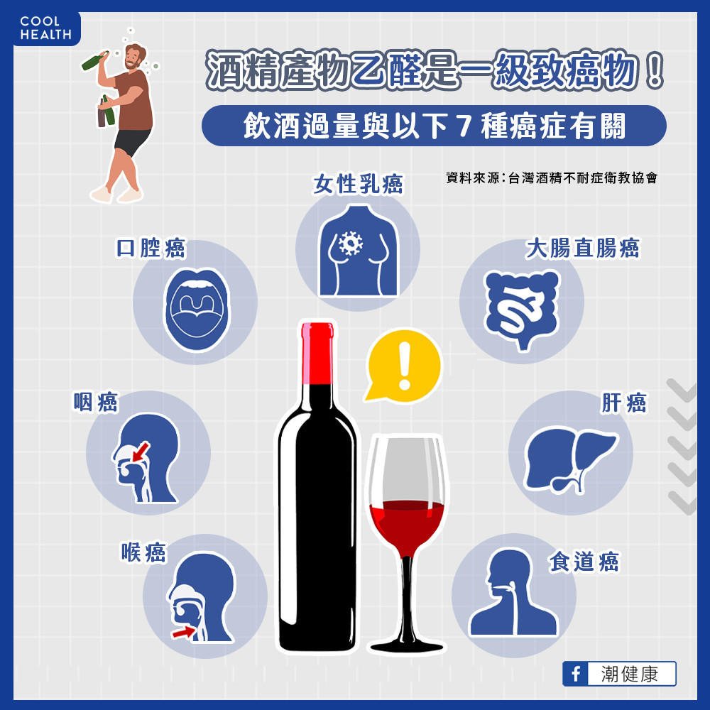 台灣人是地表最不適合飲酒族群？  黃湯下肚至少喝出「7種癌症」
