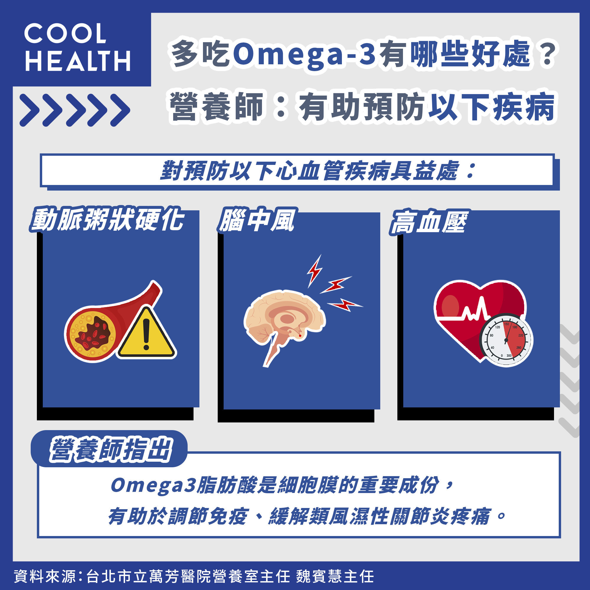 多吃Omega3降血壓？  還能防中風與動脈硬化？