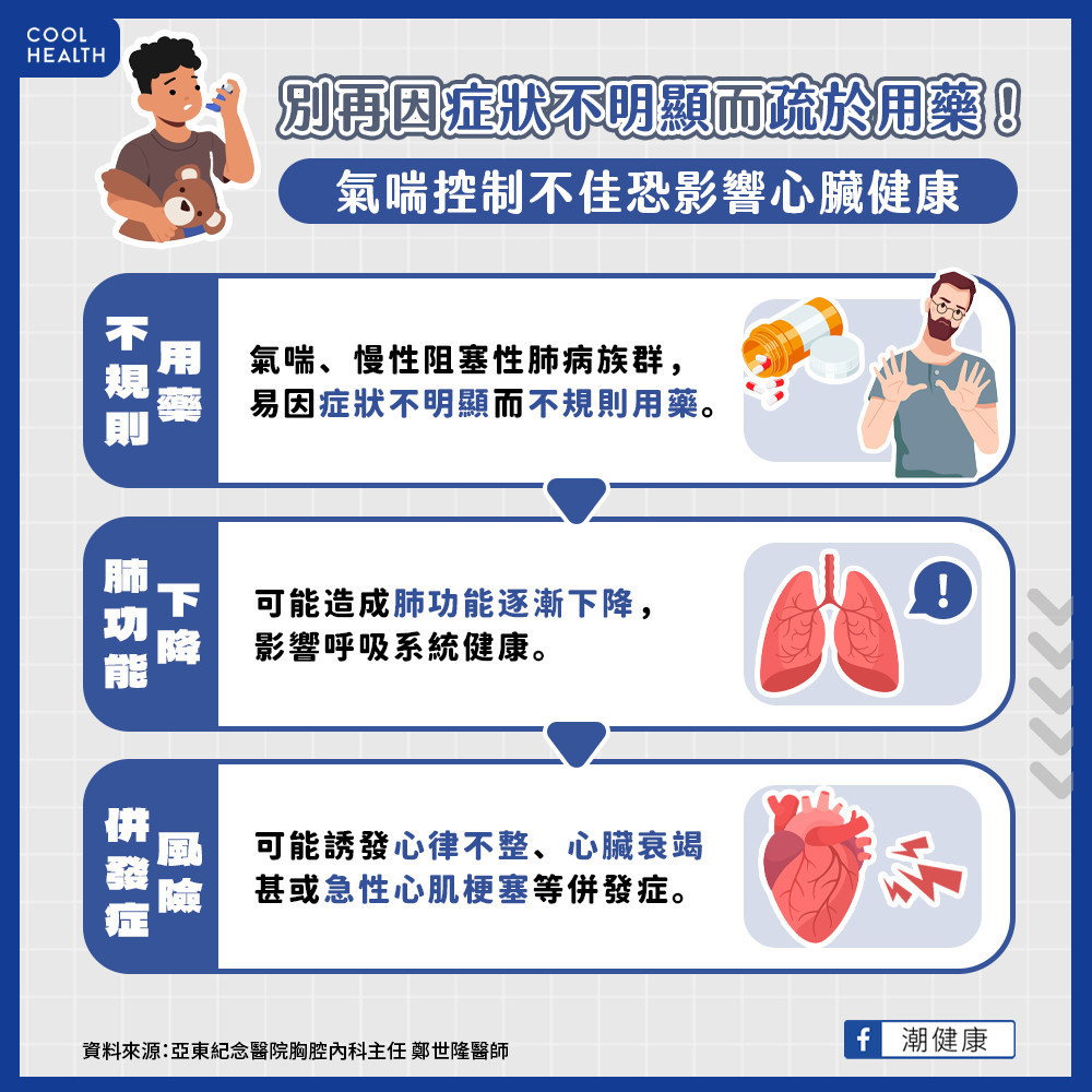 氣喘控制不佳影響心臟健康！  醫點名國人氣喘用藥迷思