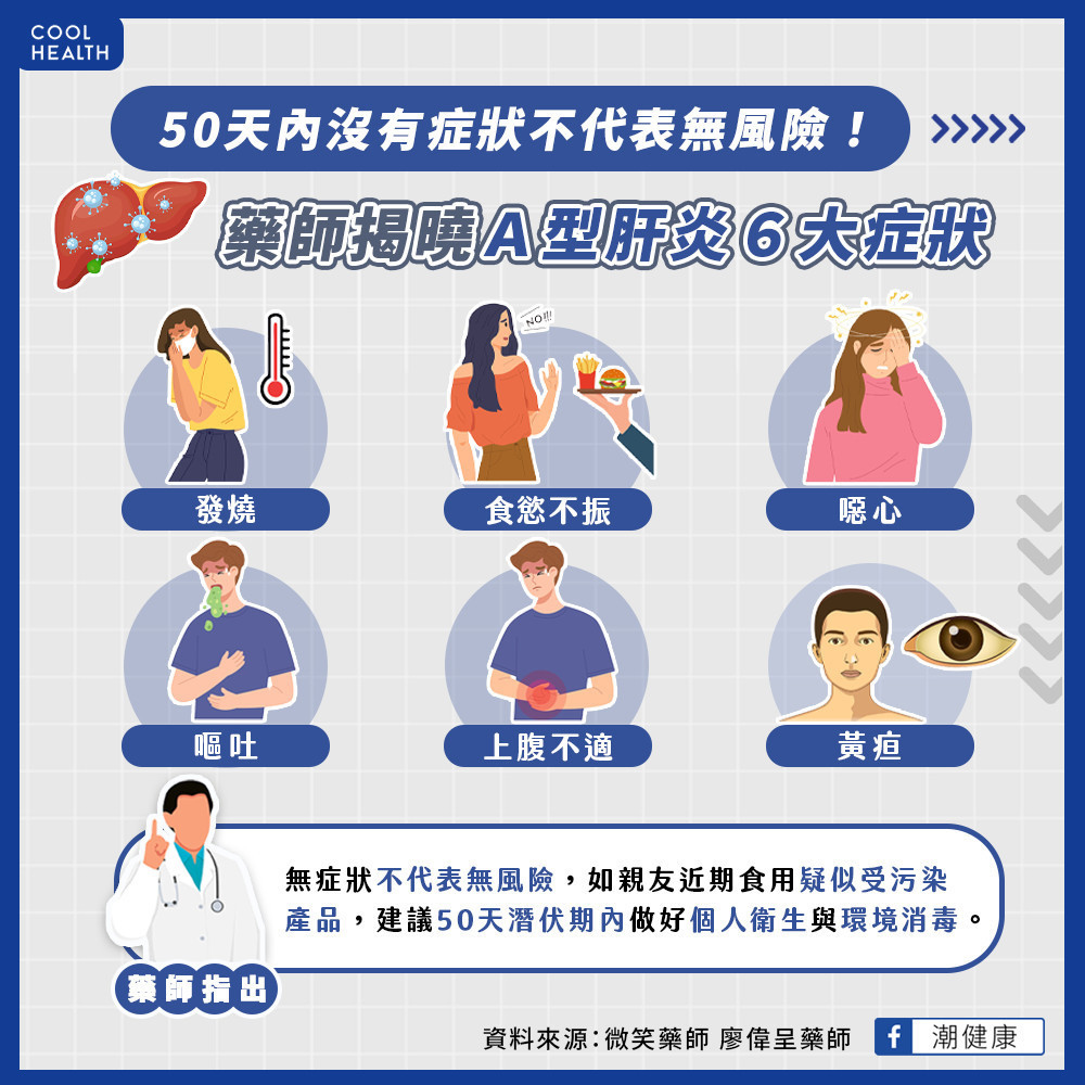 A型肝炎有哪些症狀？ 發燒、沒食慾、出現黃疸快就醫