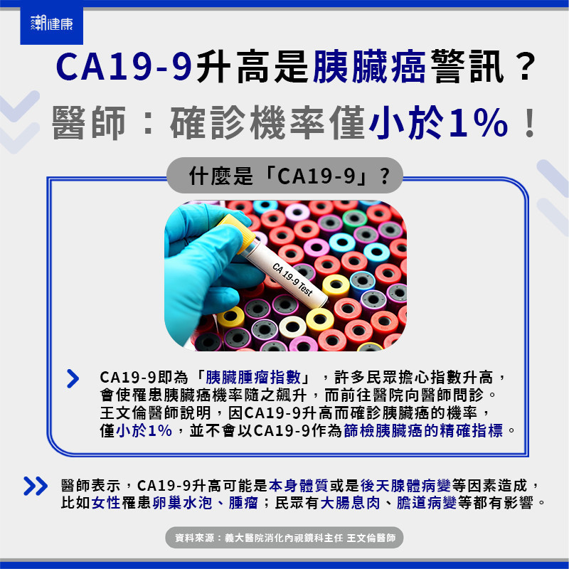 CA19-9升高是胰臟癌警訊？