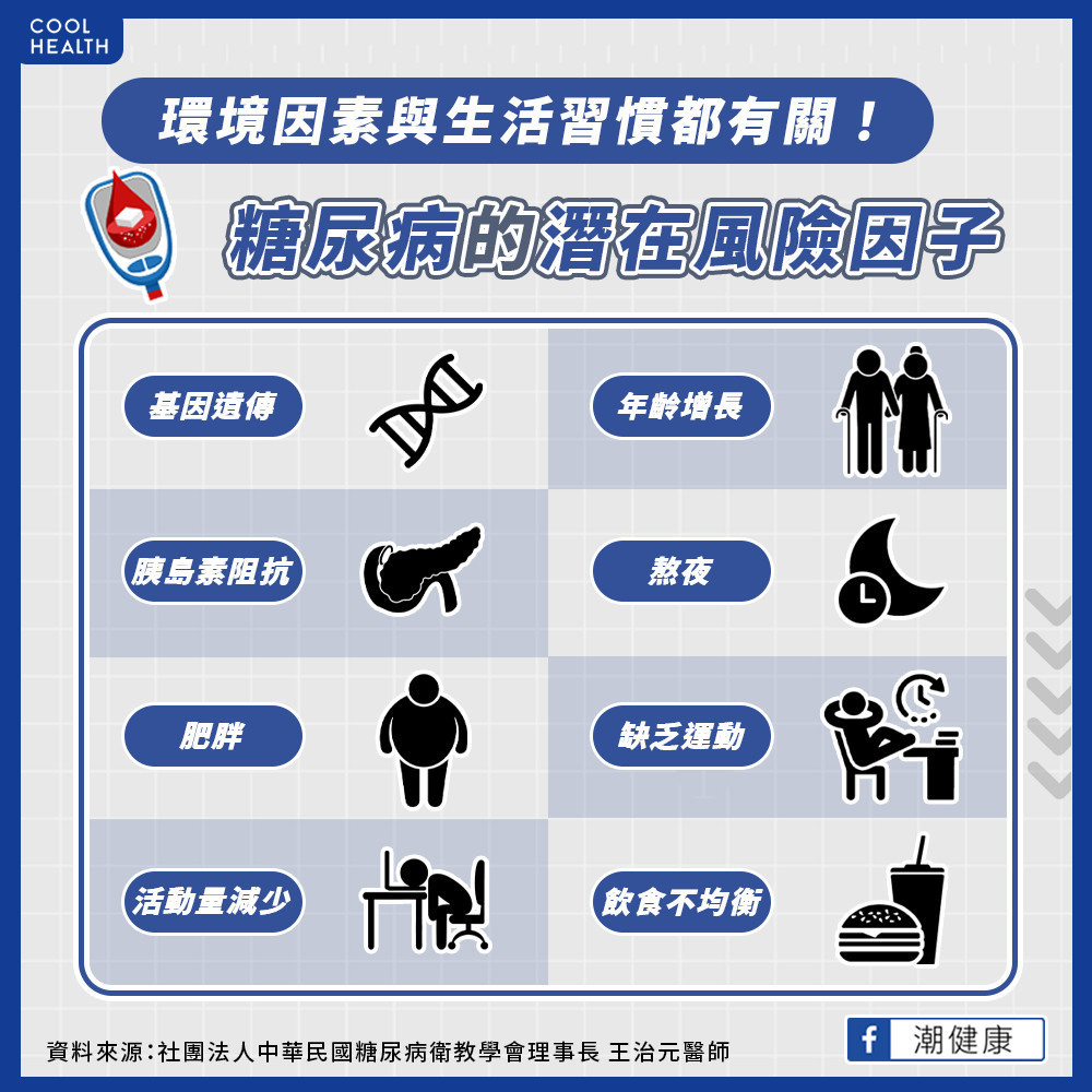 糖尿病在台灣主要發生原因？  哪些生活習慣最有關？
